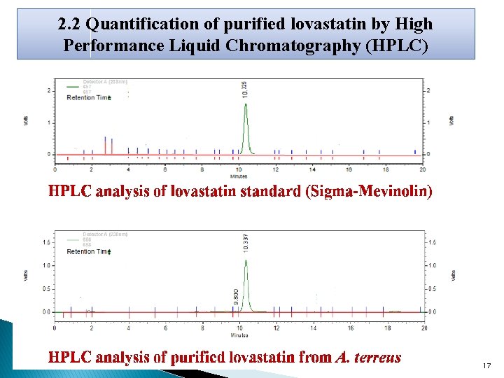 2. 2 Quantification of purified lovastatin by High Lovastatin standard Performance Liquid Chromatography (HPLC)
