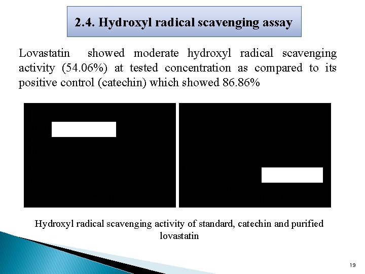 2. 4. Hydroxyl radical scavenging assay Lovastatin showed moderate hydroxyl radical scavenging activity (54.
