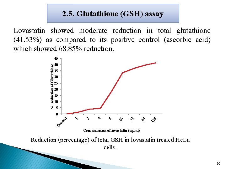 2. 5. Glutathione (GSH) assay Lovastatin showed moderate reduction in total glutathione (41. 53%)