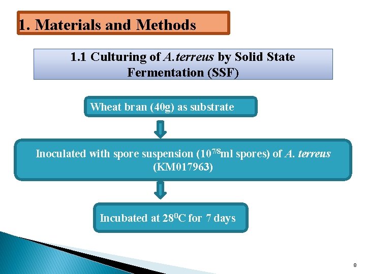1. Materials and Methods 1. 1 Culturing of A. terreus by Solid State Fermentation