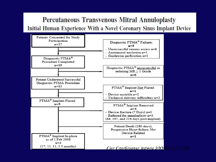 Circ Cardiovasc Interv 2009; 2; 277 -284 