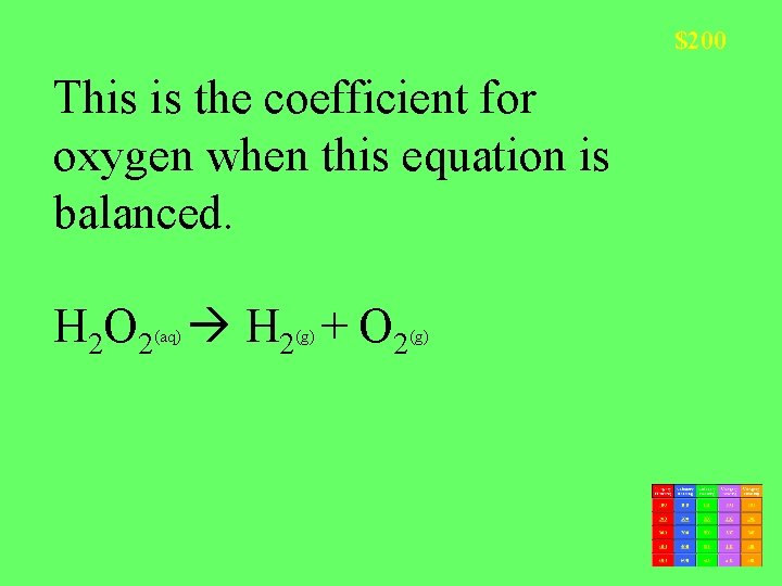 H2o2 O2 Balance Equation Counting Naming Balancing Activity Series 100 100 100