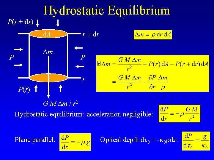 Hydrostatic Equilibrium P(r + dr) d. A Dm P r + dr P r Hydrostatic Equilibrium P(r + dr) d. A Dm P r + dr P r