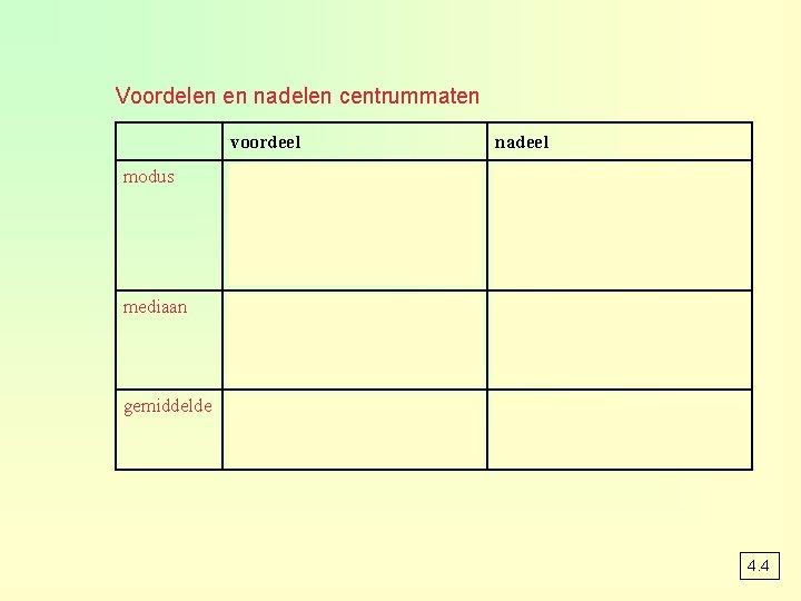 Voordelen en nadelen centrummaten voordeel nadeel modus • snel op te schrijven, weinig rekenwerk