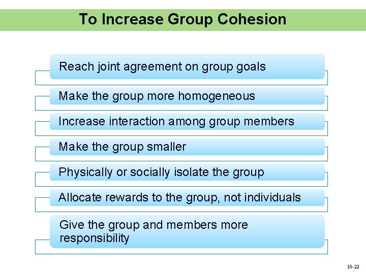 To Increase Group Cohesion Reach joint agreement on group goals Make the group more