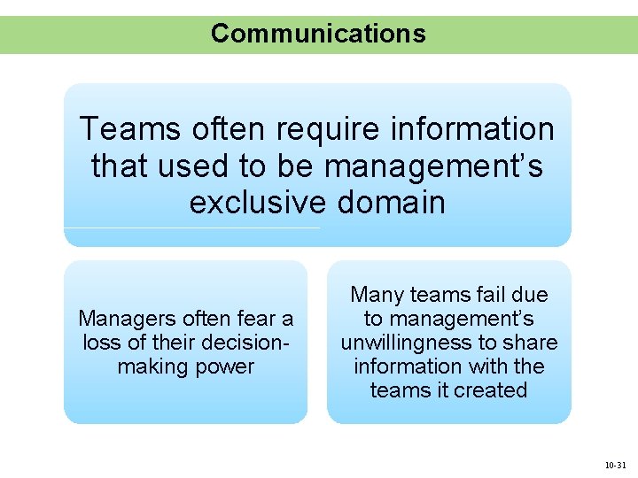 Communications Teams often require information that used to be management’s exclusive domain Managers often Communications Teams often require information that used to be management’s exclusive domain Managers often