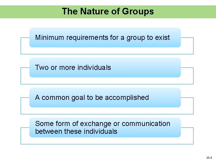 The Nature of Groups Minimum requirements for a group to exist Two or more