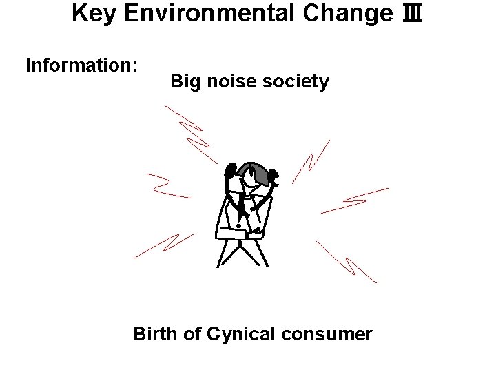 Key Environmental Change Ⅲ Information: Big noise society Birth of Cynical consumer 
