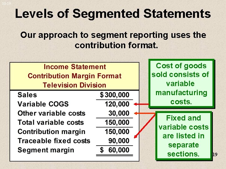 10 -19 Levels of Segmented Statements Our approach to segment reporting uses the contribution