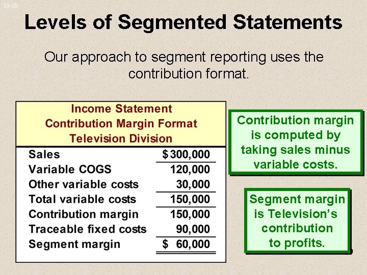 10 -20 Levels of Segmented Statements Our approach to segment reporting uses the contribution