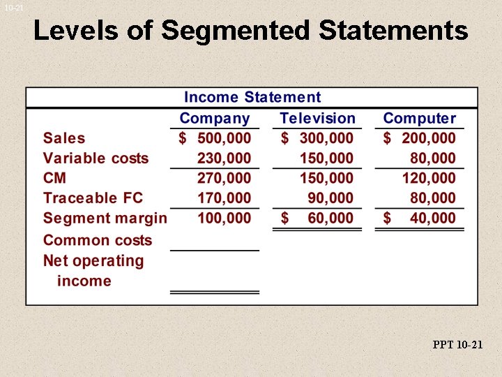 10 -21 Levels of Segmented Statements PPT 10 -21 