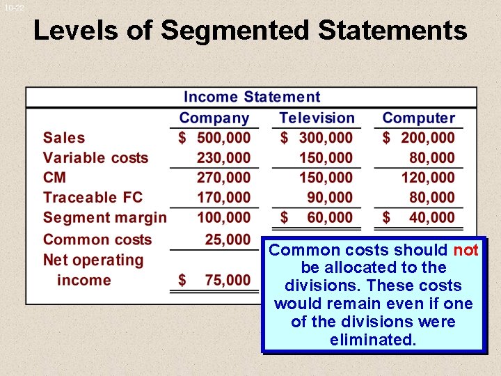 10 -22 Levels of Segmented Statements Common costs should not be allocated to the