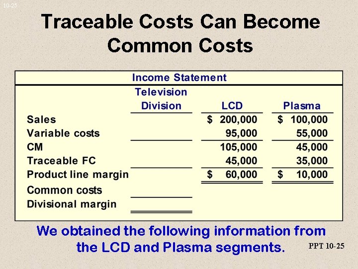 10 -25 Traceable Costs Can Become Common Costs We obtained the following information from