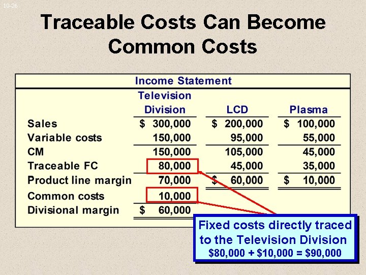 10 -26 Traceable Costs Can Become Common Costs Fixed costs directly traced to the