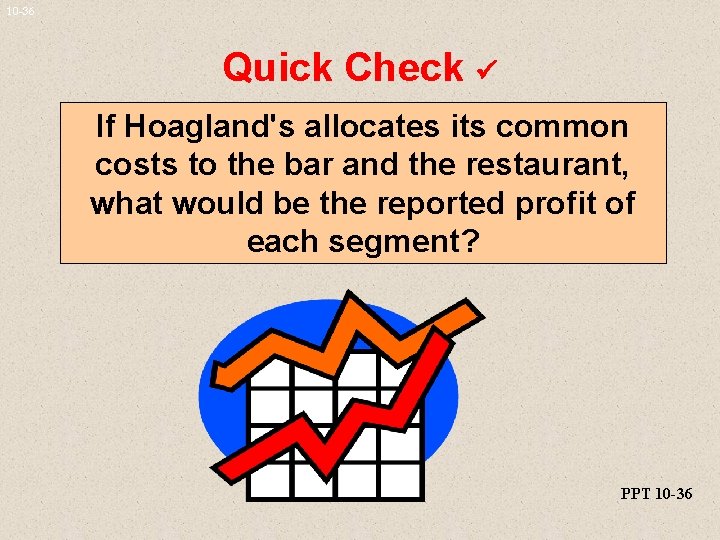 10 -36 Quick Check If Hoagland's allocates its common costs to the bar and