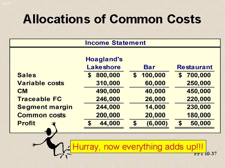 10 -37 Allocations of Common Costs Hurray, now everything adds up!!! PPT 10 -37