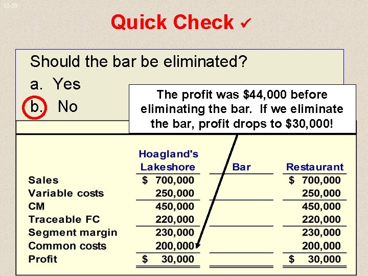 10 -39 Quick Check Should the bar be eliminated? a. Yes The profit was