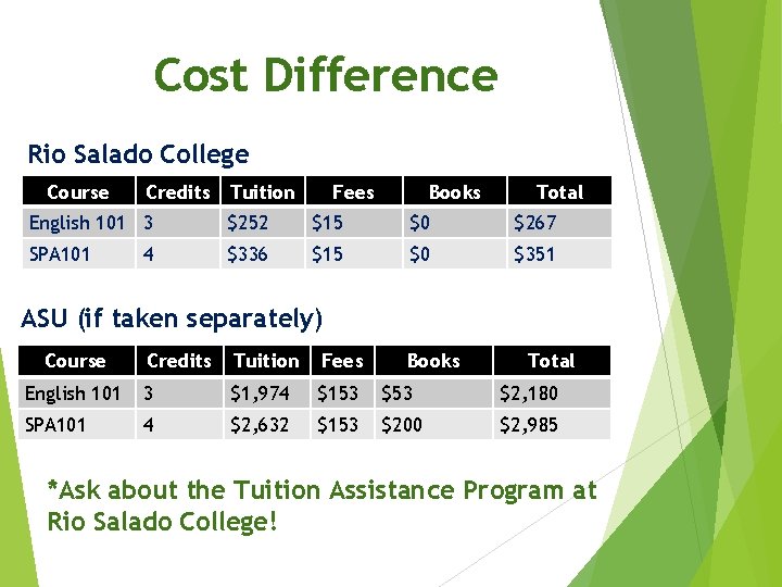 Cost Difference Rio Salado College Course Credits Tuition Fees Books Total English 101 3