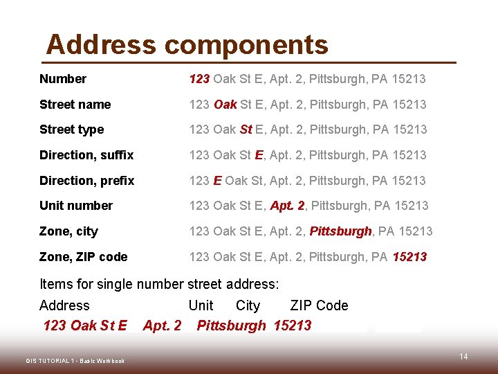 Address components Number 123 Oak St E, Apt. 2, Pittsburgh, PA 15213 Street name