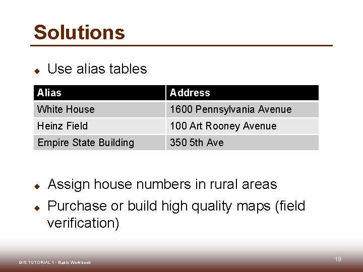Solutions u Use alias tables Alias Address White House 1600 Pennsylvania Avenue Heinz Field