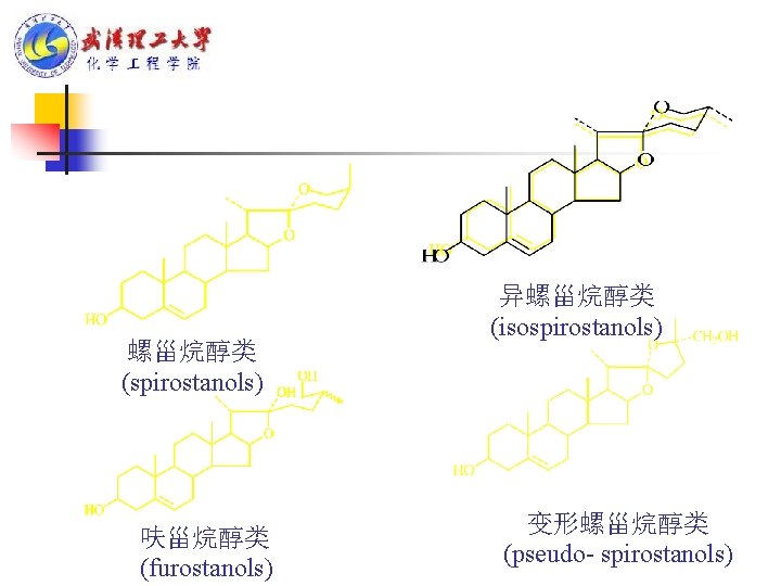 螺甾烷醇类 (spirostanols) 呋甾烷醇类 (furostanols) 异螺甾烷醇类 (isospirostanols) 变形螺甾烷醇类 (pseudo- spirostanols) 