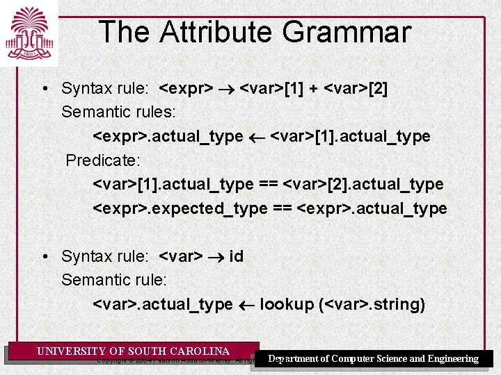 The Attribute Grammar • Syntax rule: <expr> <var>[1] + <var>[2] Semantic rules: <expr>. actual_type