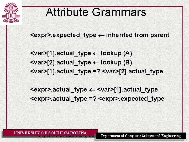 Attribute Grammars <expr>. expected_type inherited from parent <var>[1]. actual_type lookup (A) <var>[2]. actual_type lookup