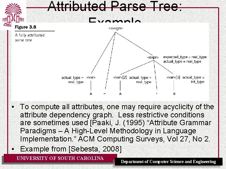 Attributed Parse Tree: Example • To compute all attributes, one may require acyclicity of