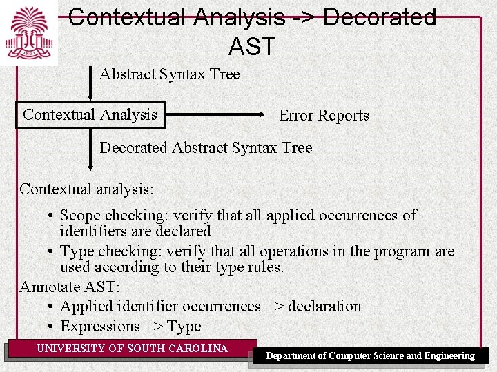 Contextual Analysis -> Decorated AST Abstract Syntax Tree Contextual Analysis Error Reports Decorated Abstract