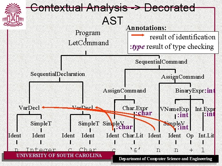 Contextual Analysis -> Decorated AST Annotations: Program Let. Command result of identification : type