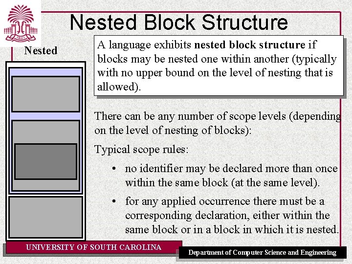 Nested Block Structure Nested A language exhibits nested block structure if blocks may be