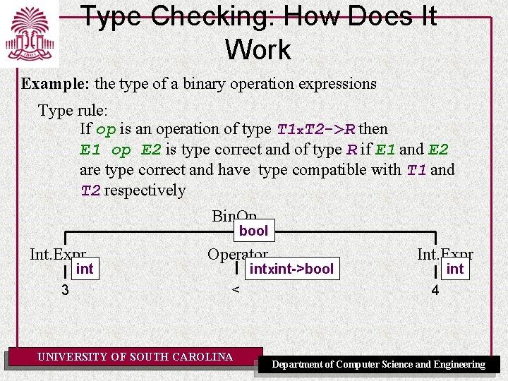 Type Checking: How Does It Work Example: the type of a binary operation expressions