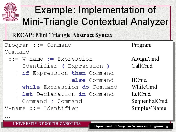 Example: Implementation of Mini-Triangle Contextual Analyzer RECAP: Mini Triangle Abstract Syntax Program : :