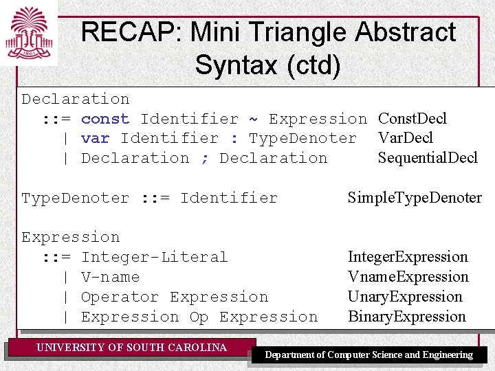 RECAP: Mini Triangle Abstract Syntax (ctd) Declaration : : = const Identifier ~ Expression