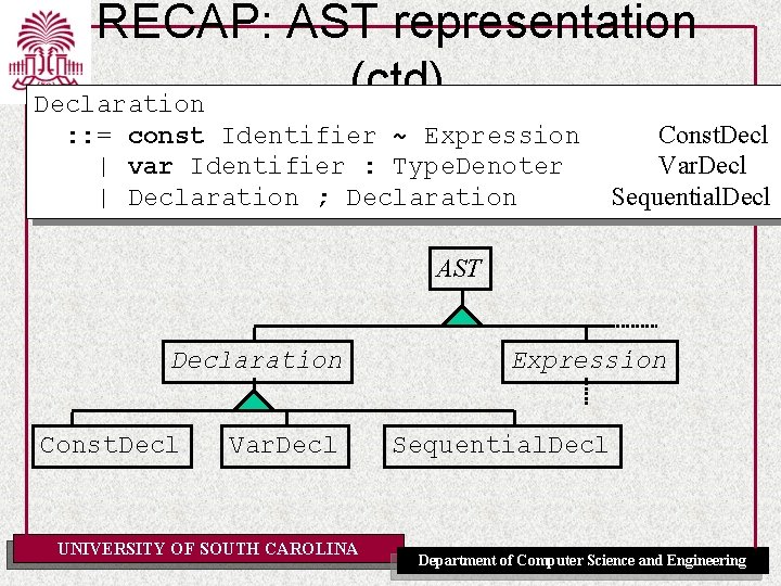 RECAP: AST representation (ctd) Declaration : : = const Identifier ~ Expression | var