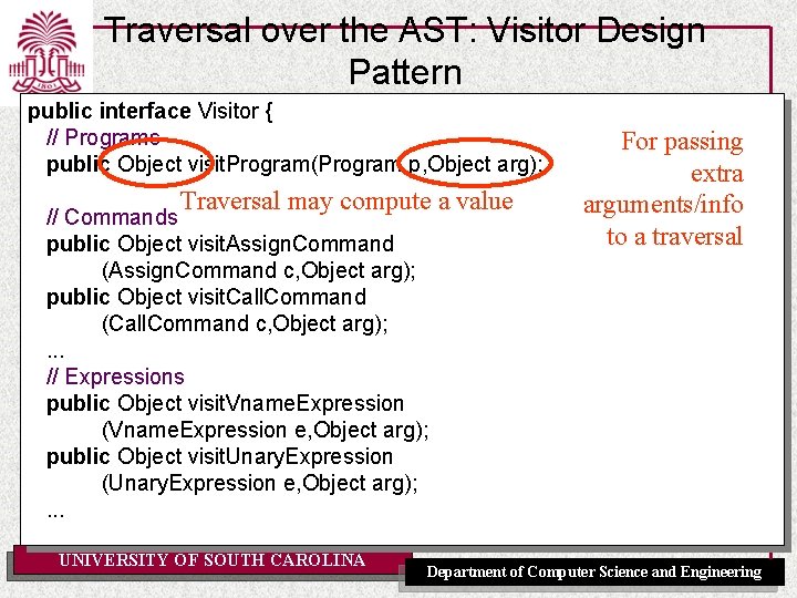 Traversal over the AST: Visitor Design Pattern public interface Visitor { // Programs public