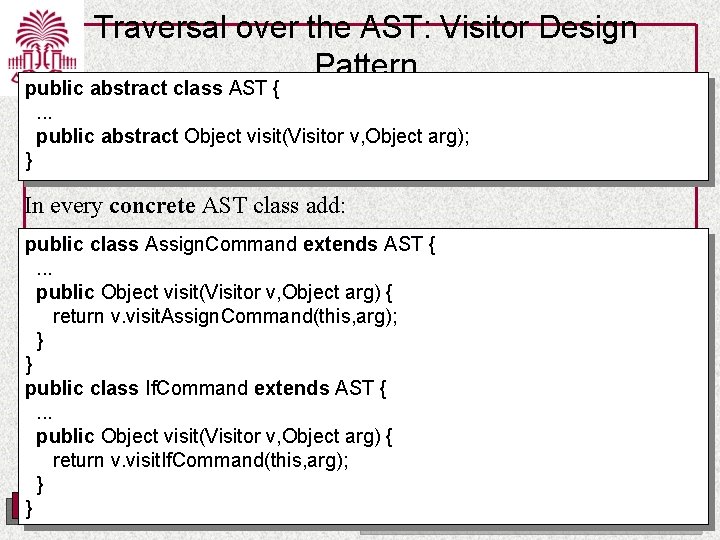 Traversal over the AST: Visitor Design Pattern public abstract class AST {. . .