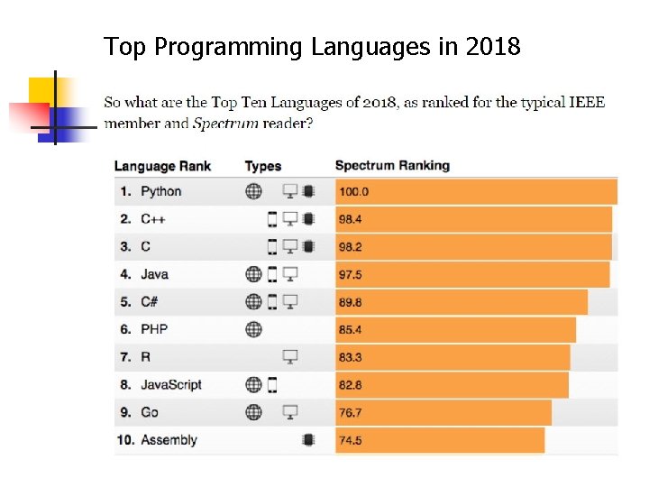 Top Programming Languages in 2018 