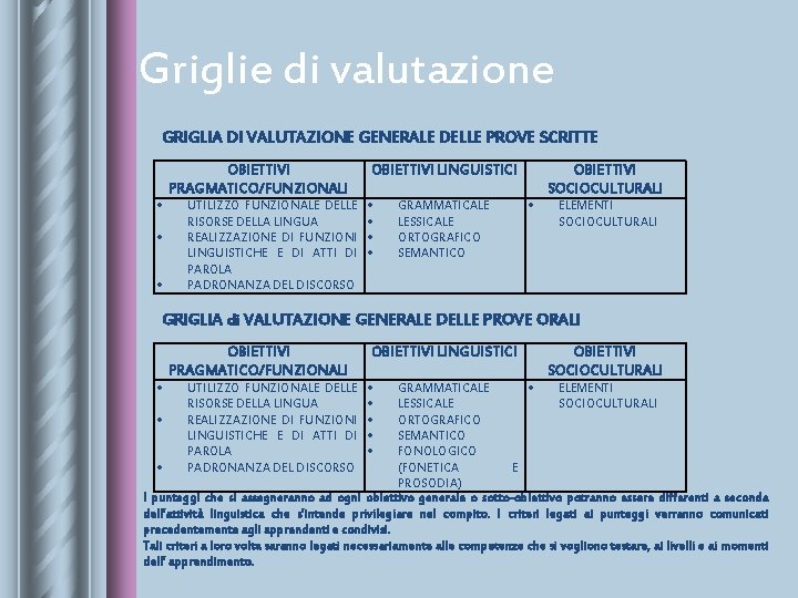 Griglie di valutazione GRIGLIA DI VALUTAZIONE GENERALE DELLE PROVE SCRITTE OBIETTIVI PRAGMATICO/FUNZIONALI UTILIZZO FUNZIONALE