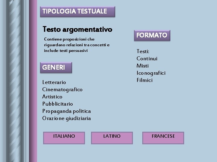 TIPOLOGIA TESTUALE Testo argomentativo Contiene proposizioni che riguardano relazioni tra concetti e include testi