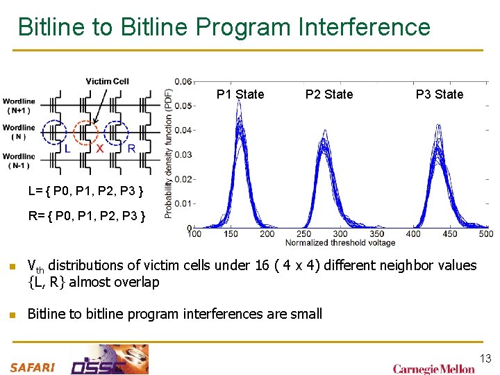 Bitline to Bitline Program Interference P 1 State P 2 State P 3 State