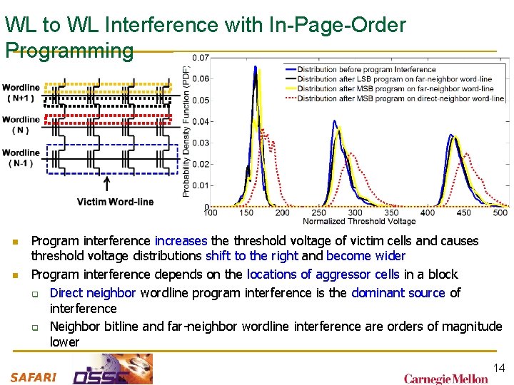 WL to WL Interference with In-Page-Order Programming n n Program interference increases the threshold