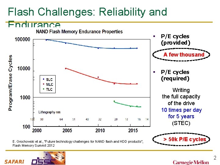 Flash Challenges: Reliability and Endurance § P/E cycles (provided) A few thousand § P/E