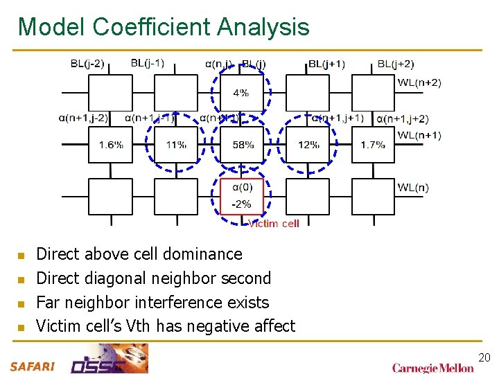 Model Coefficient Analysis n n Direct above cell dominance Direct diagonal neighbor second Far
