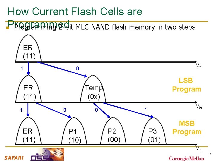 How Current Flash Cells are n. Programmed Programming 2 -bit MLC NAND flash memory