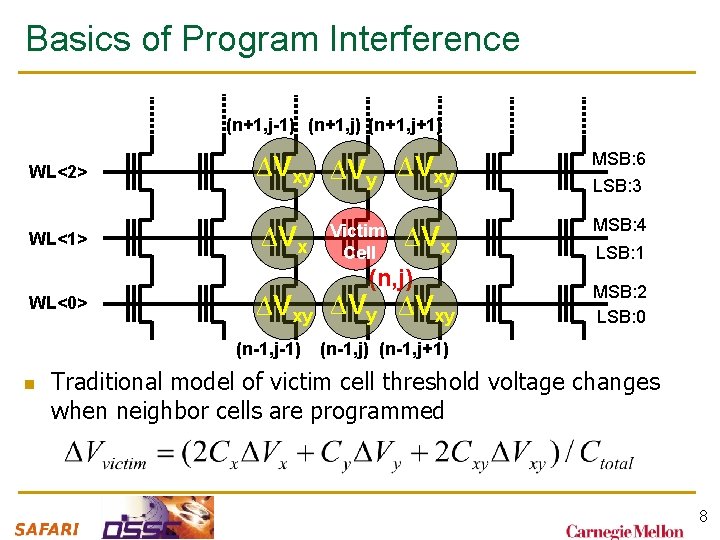 Basics of Program Interference (n+1, j-1) (n+1, j+1) WL<2> ∆Vxy MSB: 6 WL<1> ∆Vx
