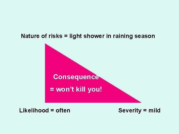 Nature of risks = light shower in raining season Consequence = won’t kill you!