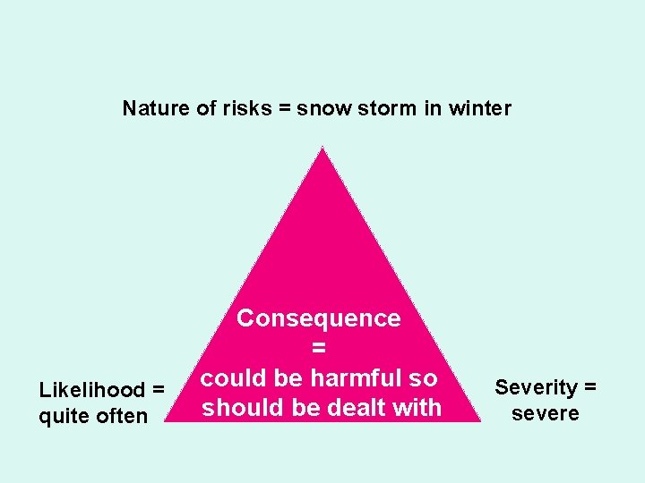 Nature of risks = snow storm in winter Likelihood = quite often Consequence =