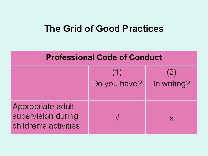 The Grid of Good Practices Professional Code of Conduct Appropriate adult supervision during children’s