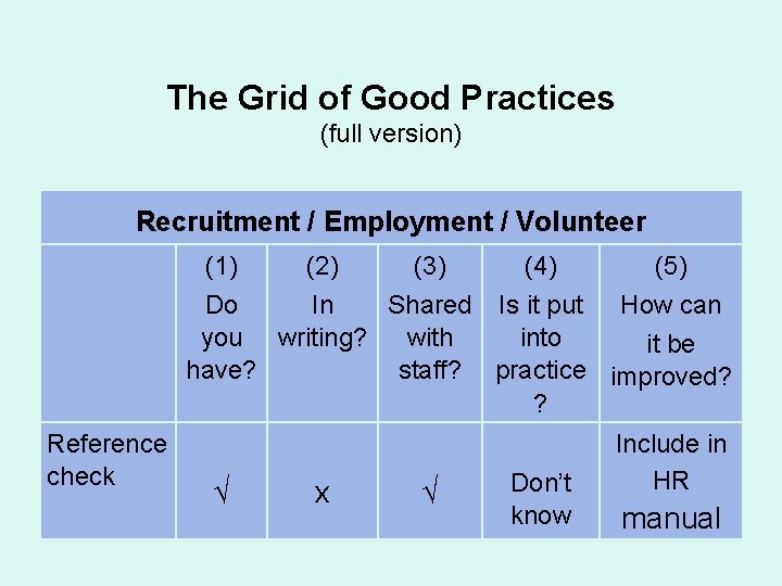 The Grid of Good Practices (full version) Recruitment / Employment / Volunteer (1) (2)